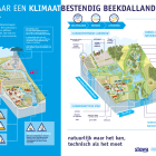 Klimaatbestendig beekdallandschap.png