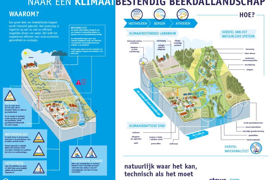 Klimaatbestendig beekdallandschap.png