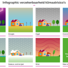 infographic_verzekerbaarheid_klimaatrisicos.png