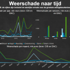 Klimaatschademonitor.png