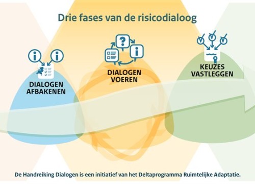 visual-risicodialoog.jpg