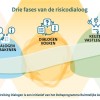 visual-risicodialoog.jpg