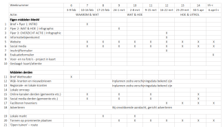 Communicatieplan afkoppelen Sint-Michielsgestel.png