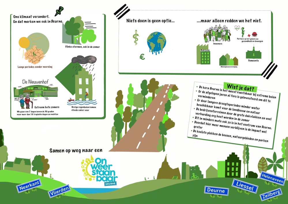Infographic klimaatstresstest_gemeente Deurne.jpg