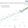 zeespiegelmonitor-735x572.png