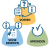 3-voeren-afronden-voorbereiden-1000px .png