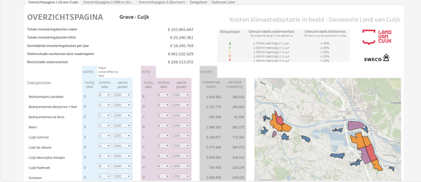 Klimaatlabels Land van Cuijk