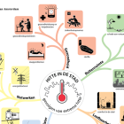 Mindmap hitte.png