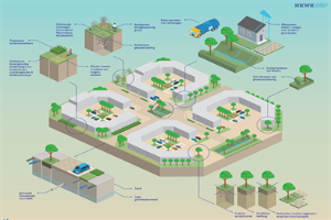 afbeelding-droogte-en-groen.png