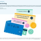 Schermafbeelding Infographic financiering.jpg