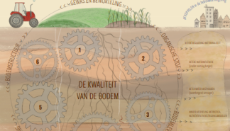 Opvang weersextremen vraagt om een goede bodem.png