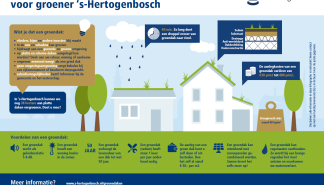 Infographic groene daken.png