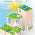 Factsheet groene daken.png