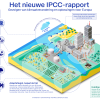 Infographic: Het nieuwe IPCC-rapport