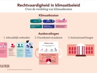 printscreen-infographic-rechtvaardigheid-in-klimaatbeleid.jpg