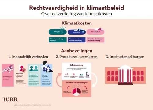 printscreen-infographic-rechtvaardigheid-in-klimaatbeleid.jpg