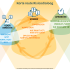 Routekaart korte route 20191112.png