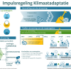 infographic-ImpulsregelingKlimaatadaptatie@4x.png