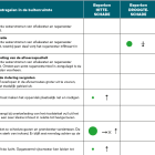 De effectiviteit van klimaatadaptatiemaatregelen.png