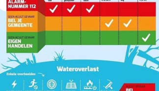 Stormschade en wateroverlast.jpeg