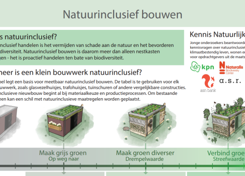 Tabel natuurinclusief bouwen naturalis (1).png