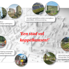 Slim Koppelen Klimaatadaptatie.png