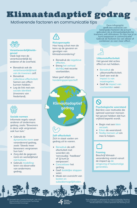 Klimaatadaptief gedrag