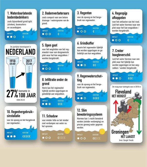 Overzicht maatregelen1