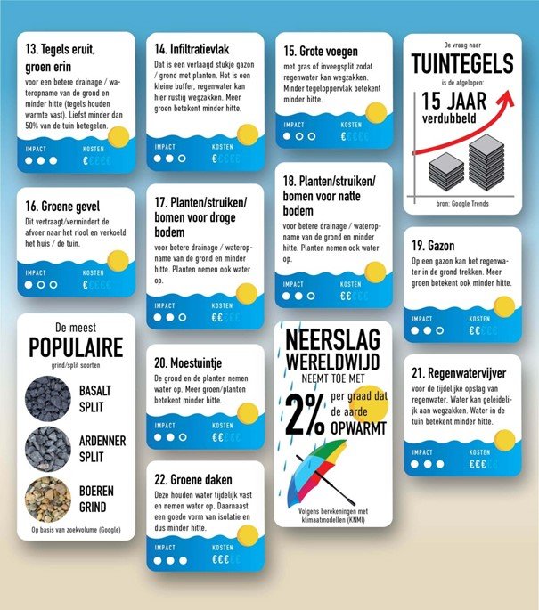 Overzicht maatregelen2