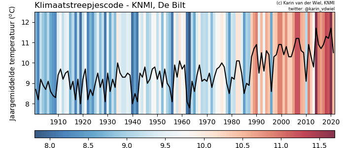 KNMI_stripes_plusline