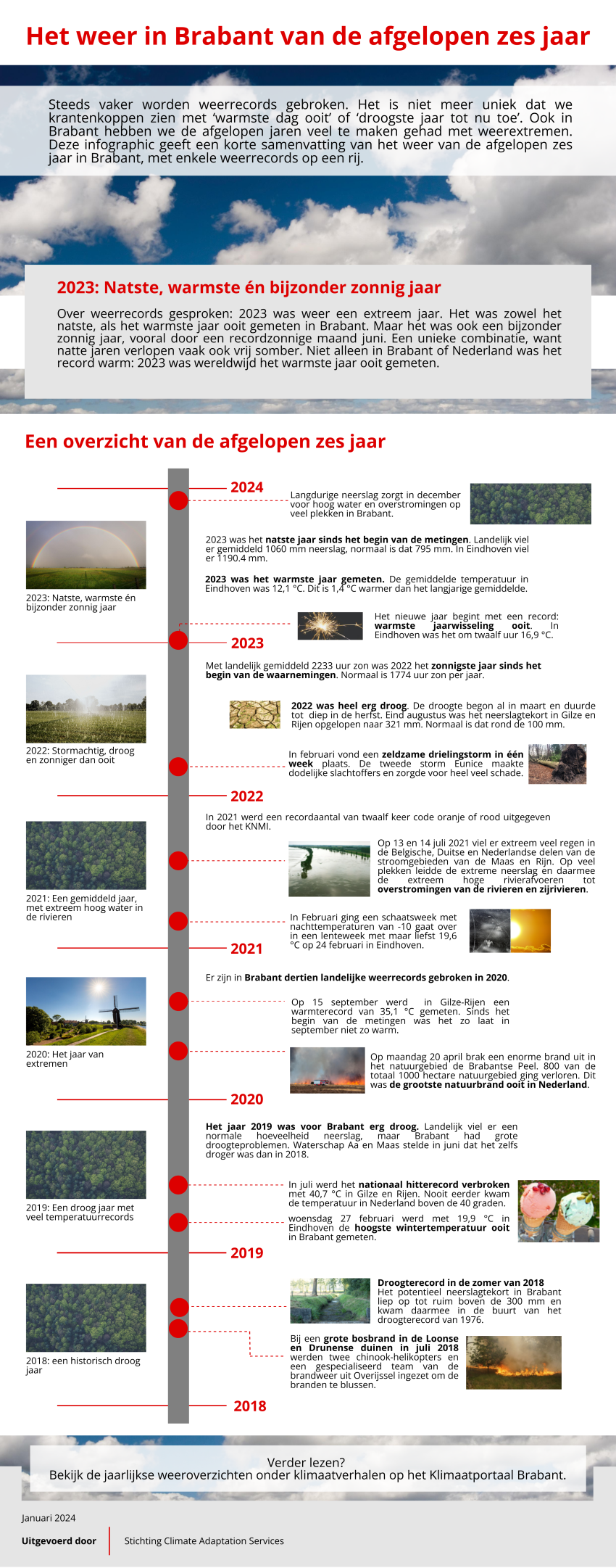 240109 Infographic Het weer in Brabant van de afgelopen zes jaar - Concept