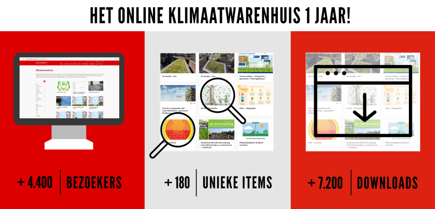 Visual_Klimaatwarenhuis 1 jaar