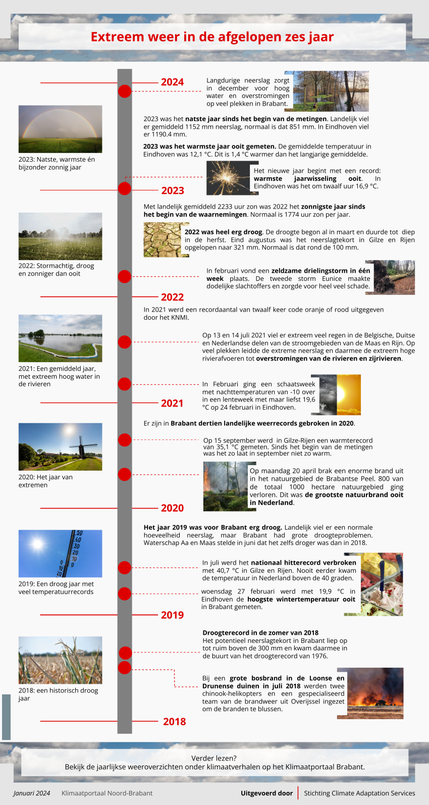 nfographic Extreem weer in de afgelopen zes jaar