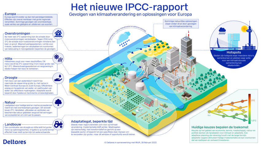 Infographic: Het nieuwe IPCC-rapport