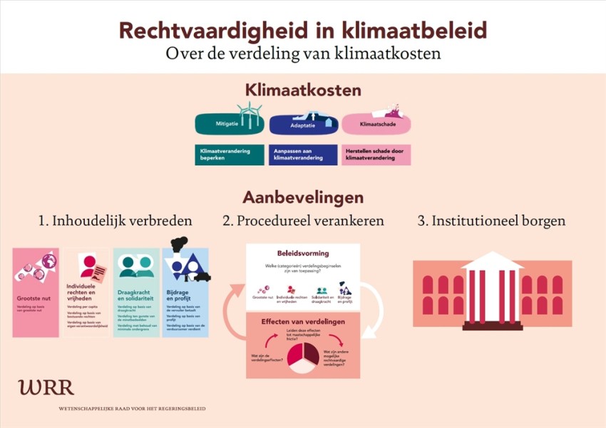 printscreen-infographic-rechtvaardigheid-in-klimaatbeleid