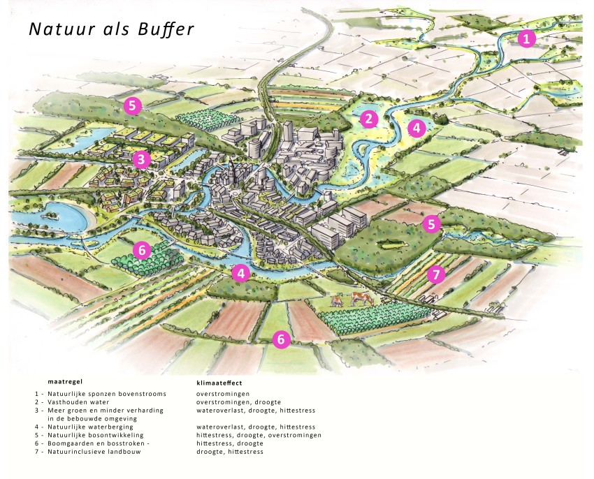 Klimaatadaptatie met Natuur Visualisatie