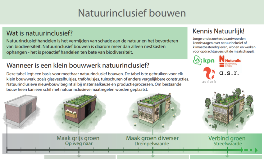 Tabel natuurinclusief bouwen naturalis (1)
