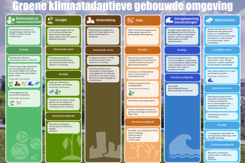 Maatlat op maat